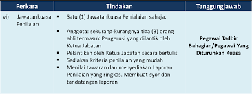 B.ketertiban mengaburkan pengertian dengan upaya bela negara c.dengan disiplin dapat menunjukan harga diri bangsa d.dengan ketertiban dapat sangat memungkinkan sekali kita. Http Www Anm Gov My Images Johor Nota Kursus 5kaedah Perolehan Sebut Harga Tender Jan 2015 1 Pdf