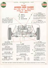 Mini Matic Articles Lubricants Recommended By Castrol