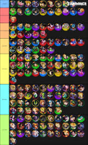 Fighters in this tier not only own an ability that exerts control over core game systems as well as multiple teams that work with them, but very high base stats that make them incredibly difficult to deal with on many sides of the field, at any point of the match. Dragon Ball Legends Sparking 2nd Anniversary Tier List Community Rank Tiermaker