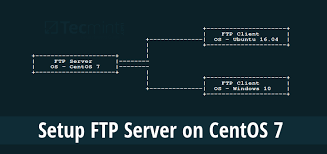 How To Install, Configure And Secure Ftp Server In Centos 7 -  [Comprehensive Guide]