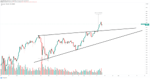 Trying to make an ethereum price prediction so. Ethereum Price Prediction Eth Still On Its Way To 3 000 According To Technicals