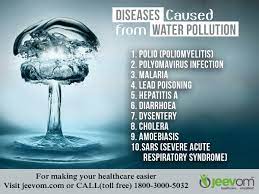 Pin On Water Pollution