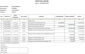 Contoh spj bos sd 2020. Contoh Laporan Neraca Penggunaan Dana Bos Babu 2020 Nusagates