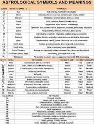 Astrology Zodiac Chart Astrology Astrological Symbols