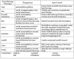 We did not find results for: Kata Hubung Gabungan Pusat Tuisyen Inovasi Impian Facebook