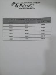 Angkatan koperasi kebangsaan malaysia berhad eiro perkhidmatan angkasa. Koperasi Tentera Tawau Tawau Sabah Malaysia Financial Service Facebook
