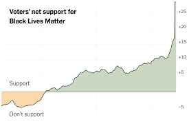 The area of sky that the milky way obscures is called the zone of avoidance. How Public Opinion Has Moved On Black Lives Matter The New York Times
