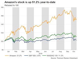 Find the top 100 most popular items in amazon books best sellers. Stock Market News Can Amazon S Earnings Lift The Mood In Equity Markets