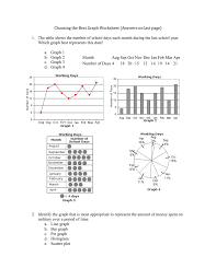 Choosing The Best Graph Worksheet Answers On Last Page The