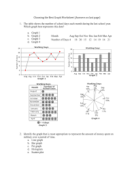 choosing the best graph worksheet answers on last page the