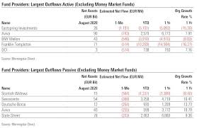 (the management company) is an indirect subsidiary of prudential. Risiko Appetit Von Europas Fondsinvestoren Geht Im Morningstar