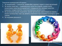 Характерною ознакою сучасного розвитку молодіжного та дитячого громадського руху є добровільність вступу до організації. Prezentaciya Na Temu Gromadski Ob 8217 Yednannya Ta Dityachi Organizaciyi Shkilni Prezentaciyi Na Ua Books Com Ua
