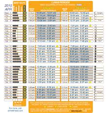 35 competent solunar chart