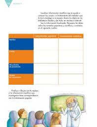Entdecke rezepte, einrichtungsideen, stilinterpretationen und andere ideen zum ausprobieren. Producir Un Texto Que Contraste Informacion Sobre Un Tema Ayuda Para Tu Tarea De Espanol Sep Primaria Sexto Respuestas Y Explicaciones