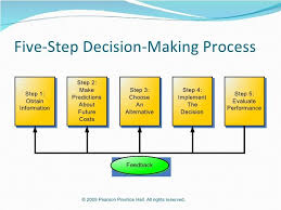 Yaseen Suleman After Reviewing The Slides In Chapter 11 One Can Conclude That The Decision Making Pro Managerial Accounting Career Exploration Decision Making