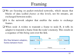 A framing is techniques which is used by data link layer of osi model. Cs6551 Computer Networks