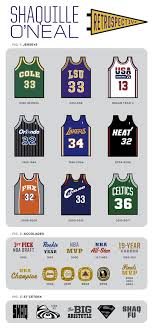 To Honor Shaq S Retirement From The Nba Robb Harskamp Has Put Together This Retrospective For Hoopism Love Fig 3 Et Cetera I Used To Play I Nba Jersey Nba