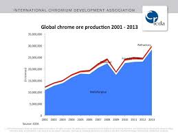 Kwg Resources Inc Kwg Cse Reducing Energy