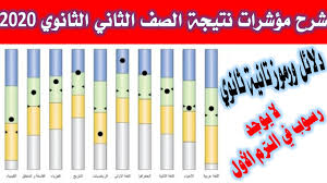 شرح نتيجة الصف الاول والثاني الثانوي الترم الاول 2021 بالتفاصيل. Ù†ØªÙŠØ¬Ø© Ø§Ù„ØµÙ Ø§Ù„Ø§ÙˆÙ„ ÙˆØ§Ù„Ø«Ø§Ù†ÙŠ Ø§Ù„Ø«Ø§Ù†ÙˆÙŠ 2020 Ø§Ù„ØªØ±Ù… Ø§Ù„Ø«Ø§Ù†ÙŠ Ø¨Ø§Ù„ÙƒÙˆØ¯ ÙˆÙ†Ø¬Ø§Ø­ Ø¬Ù…ÙŠØ¹ Ø§Ù„Ø·Ù„Ø§Ø¨ Youtube