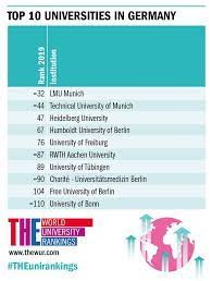 View the world university rankings 2019 methodology. Best Times Higher Education World University Rankings Facebook