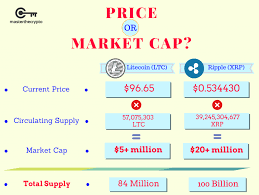 So far, ripple has a circulating supply of over 39 billion xrp. Guide To Market Capitalization Everything You Need To Know About Market Cap Capital Market Marketing Blockchain Cryptocurrency