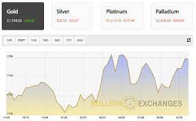 The price of tael(hk) today in indian rupee, available according to kolkata /asia time (gmt+05:30). Value Of Gold In The World Market Is It The Same Valuewalk