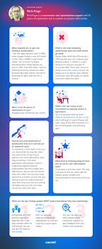 How to Think Like CRO Expert Rich Page