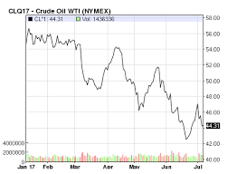 Reverse Oil Etf Drip Is Finally Heating Up Big Gains To Be