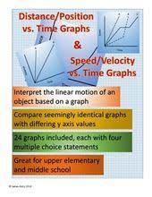 Interpreting Distance Vs Time Graphs And Speed Vs Time Graphs 5 P 1 5 P 1 3 Physical Science Graphing 8th Grade Science