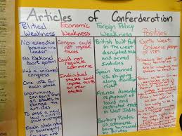 Pin By Suzette Guthrie On Government Teaching Us History Social Studies Middle School Social Studies Teacher