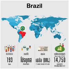 Fogo de chão brazilian steak house. à¸šà¸£à¸²à¸‹ à¸¥ Globthailand Com