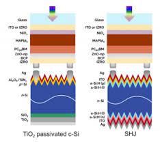 While it is mainly transmission that classifies a material as either an ir or visible material, another important attribute is index of refraction (n d ). New Transparent Conductive Films May Boost Perovskite Pv Efficiency Perovskite Info