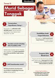Bahagian kemasukan ipta, kementerian pendidikan malaysia dan melalui hasil. Maszlee Malik On Twitter Teras Ketiga Pencapaian Kementerian Pendidikan Malaysia Kpm Di Bawah Kerajaan Baharu Ialah Menjadikan Murid Sebagai Tonggak Utama Dalam Sistem Pendidikan Negara Di Bawah Teras Ini 5 Perkara