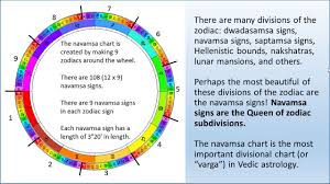 The Navamsa Chart Its Magic Beauty And Blessings