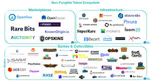 After bitcoin, ethereum is the cryptocurrency system that is incredibly popular amongst investors and developers.launched in 2015, it has positioned itself as the world's first programmable blockchain. Mapping Out The Non Fungible Token Ecosystem Coin Vigilance