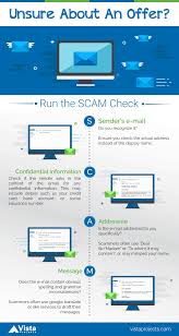 We are always looking for bright professionals interested in challenging themselves in the payment processing industry. Don T Be A Victim Of Fake Job Offers Run The Scam Check Infographic