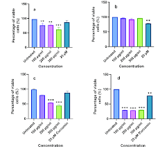 Image result for Momordica cardiospermoides