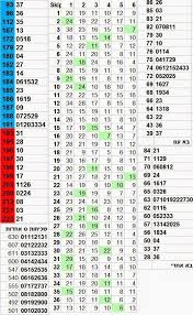 Israel Lotto לוטו 6 37 לוטו ישראלי מספרי לוטו חמים 02 09 2014 חמישה מיליון בלוטו Lotto Statistics Periodic Table