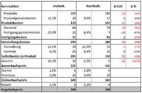 Kalkulationsschema gastronomie vorlage excel vorlage preiskalkulation für industrie und handwerk. Excel Vorlage Vor Und Nachkalkulation
