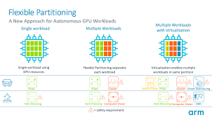 The mali series of graphics processing units (gpus) and multimedia processors are semiconductor intellectual property cores produced by arm holdings god hand lite gpu mali : Mali G78ae High Performance Gpu With Functional Safety Embedded Blog System Arm Community