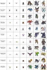 Close x digivolution guide by molivious table of contents. Digimon Evolution Chart Digivolving