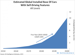 alphabet quietly just stunned the world alphabet inc