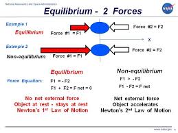1.1 basic measurement quantities each physical quantity is measured for the purpose of analysis, study, comparison, experimentation/results, design, etc. Equilibrium Of Forces