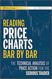 Master Technical Analysis And Chart Reading Skills Bundle