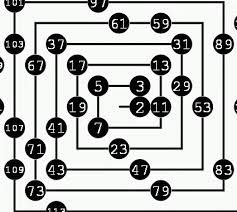 Proprii improprii criterii de divizibilitate numere prime. Numere Prime Cum Rezolvam Exercitii Cu Numere Prime Comod Si Rapid Cum SÄ