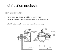 2d0ce þ 3o o þ vo : Diffraction Methods Diffraction Methods Why Are Different Diffraction