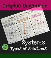Systems Graphic Organizer 3 Types Of Solutions Graphing Linear Equations Learning Math Equations