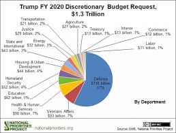 30 Organized Federal Government Budget Pie Chart 2019