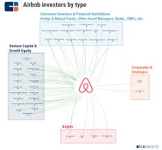 Airbnb Strategy Teardown Ahead Of Potential Ipo Airbnb