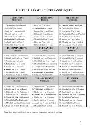 « mise au point ! 15 Aufgestiegene Meister Ideen Spiritualitat Engelkarten Erzengel